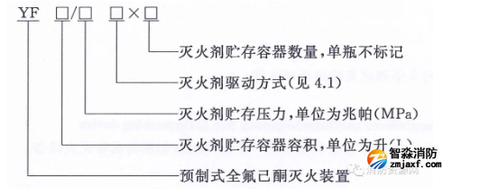 氣體消防：《預(yù)制式全氟己酮滅火裝置》(T/CECS 10171-2022)
